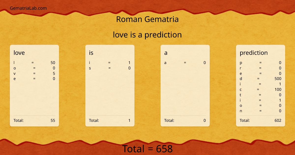 love is a prediction in roman Gematria